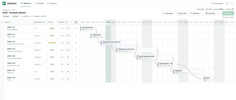 Актуальный интерфейс VibeGantt: диаграмма Ганта демонстрационного проекта
